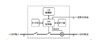 鄭州電動(dòng)汽車(chē)充電樁